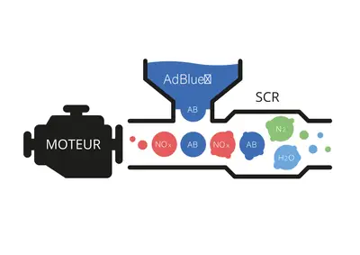 système scr pour adblue