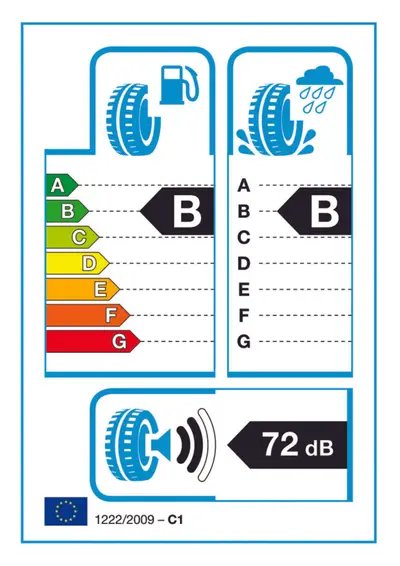bandenclassificatie
