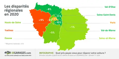 prix entretien auto Ile-de-France
