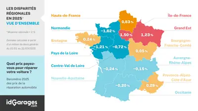 Carte des prix réparations auto France