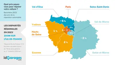 prix entretien auto Ile-de-France