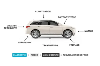 Pannes mécaniques voiture