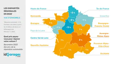 prix entretien auto par région