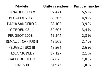 modeles