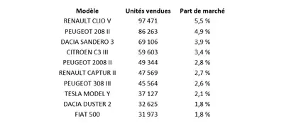 modeles