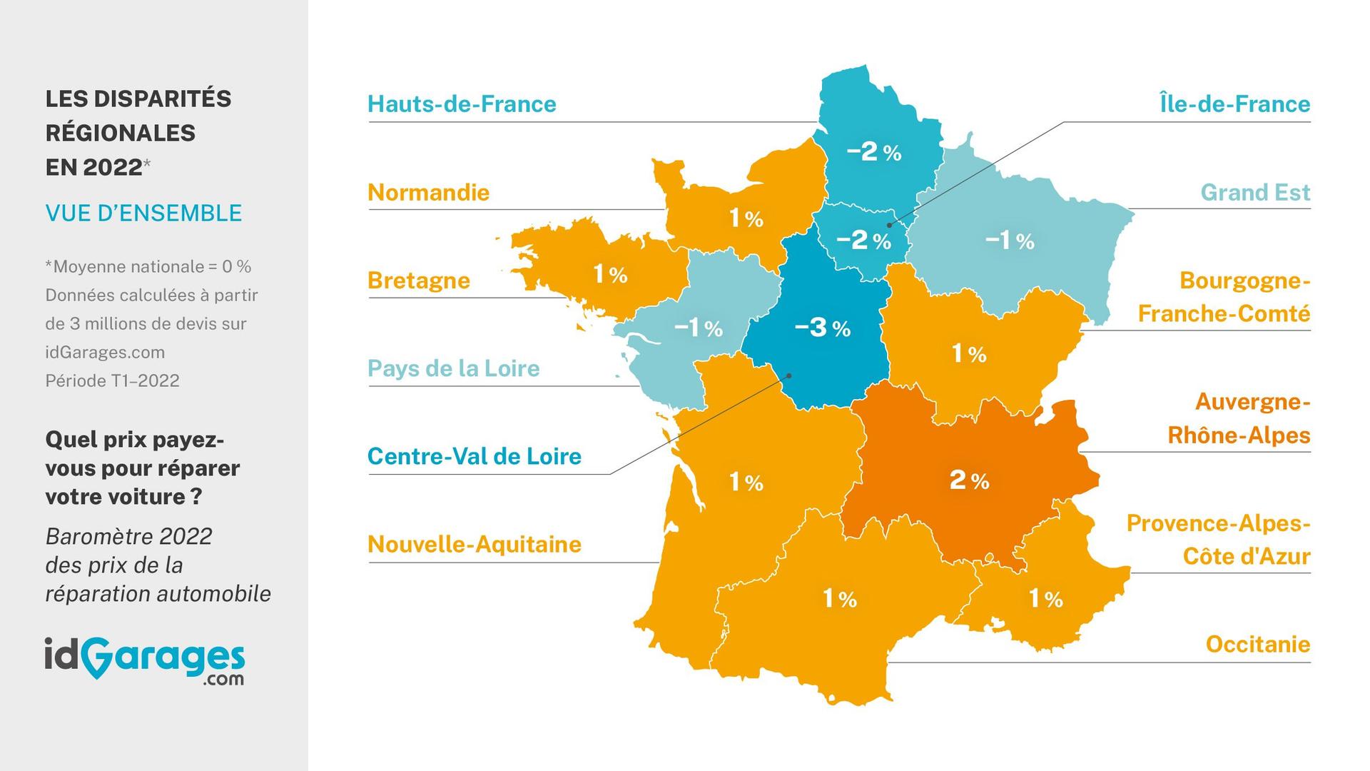 prix entretien auto par région