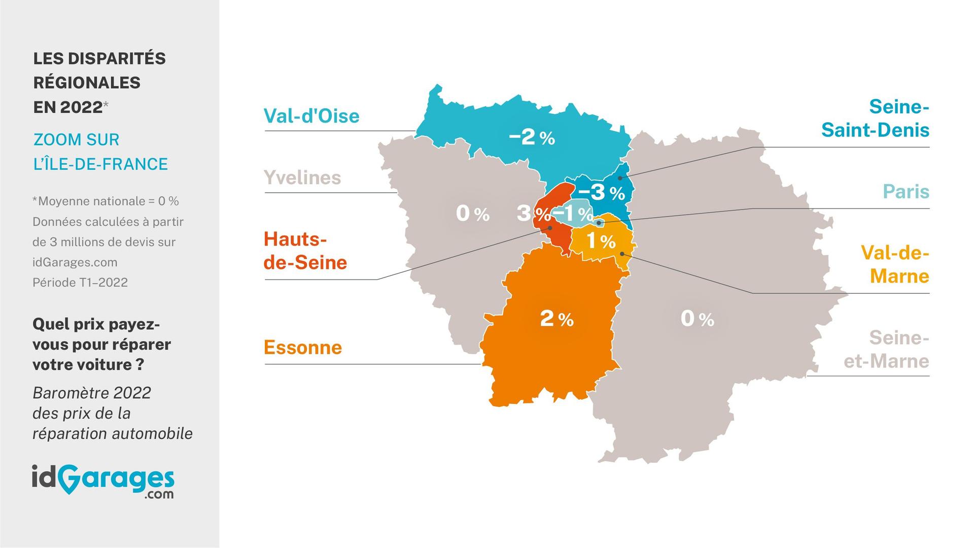 prix entretien auto Ile-de-France